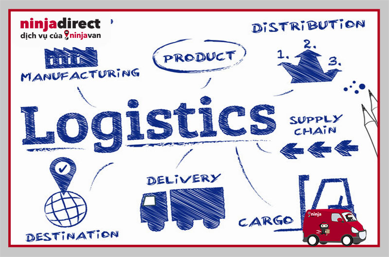 Các thuật ngữ Logistics cơ bản dành cho chủ shop buôn hàng Trung