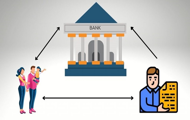 bảo lãnh và tín dụng dự phòng