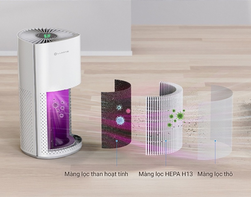 Máy lọc không khí 5 lớp lọc Yin Mei Ke