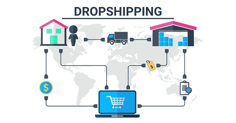 quy trình hoạt động của dropshipping